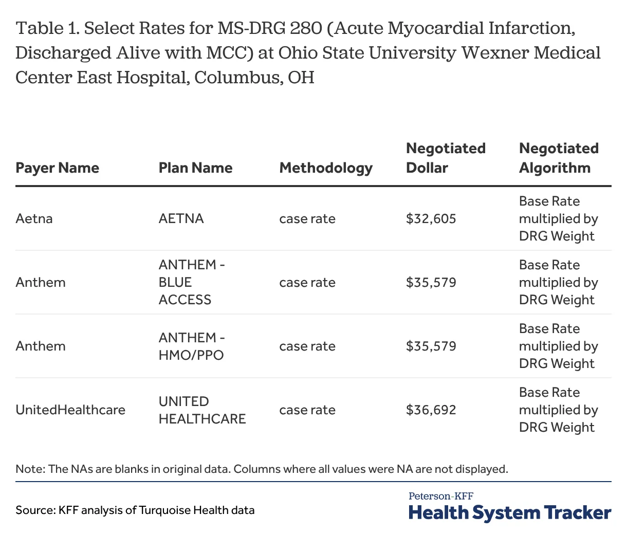 Hospital Price Transparency Rule: Key Changes and Challenges for Healthcare Pricing