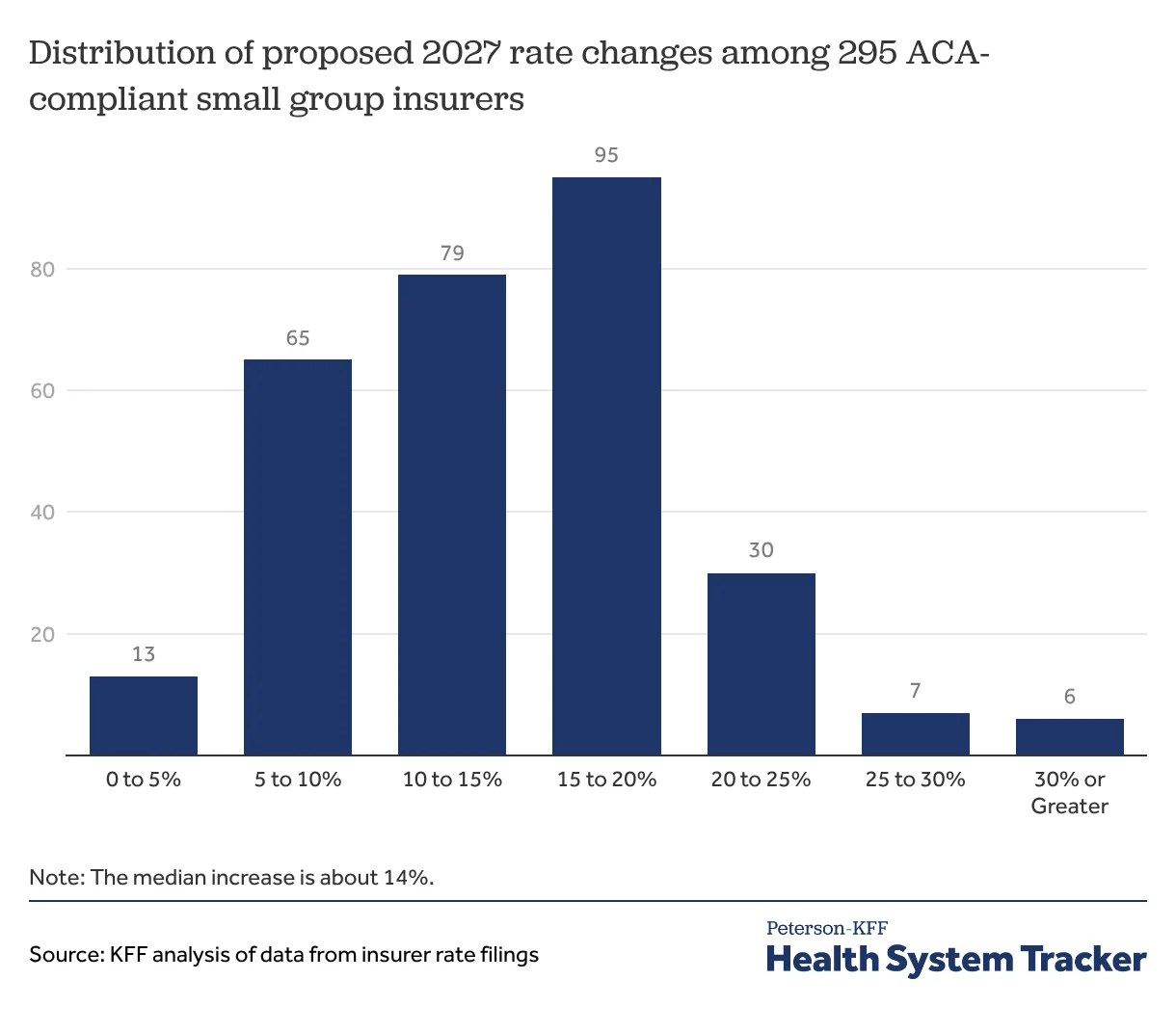Anticipated Premium Hikes in Small Group Health Insurance for 2027 Explained