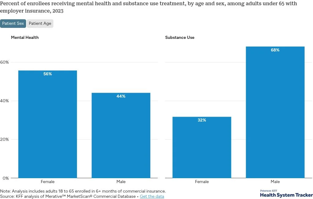 The State of Inpatient Mental Health and Substance Use Treatment in 2023