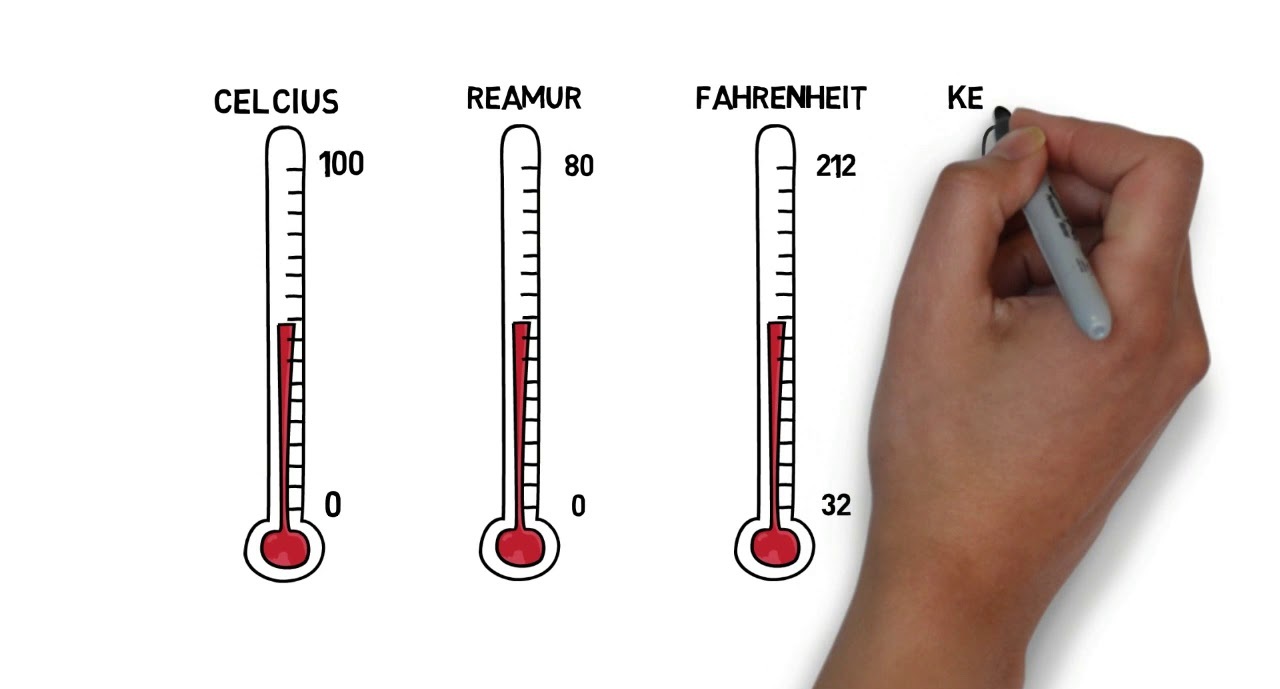 perbandingan suhu
